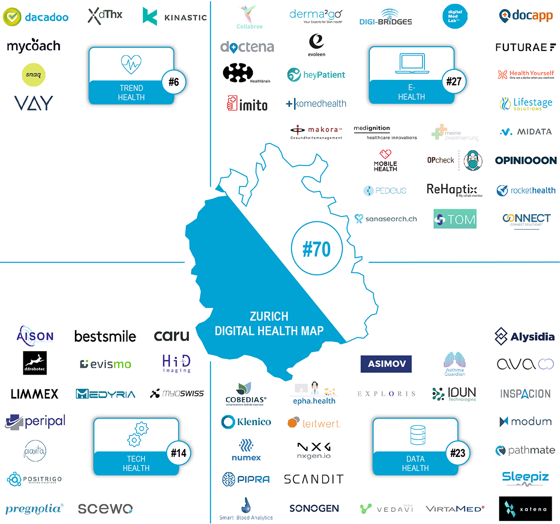 Zurich is a key driver of Digital Health in Switzerland › TECHNOPARK